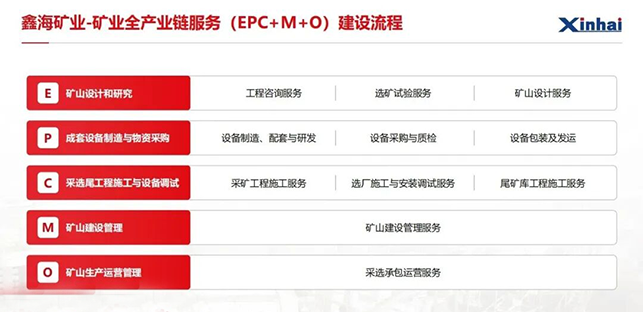鑫海EPC+M+O一站式解决方案