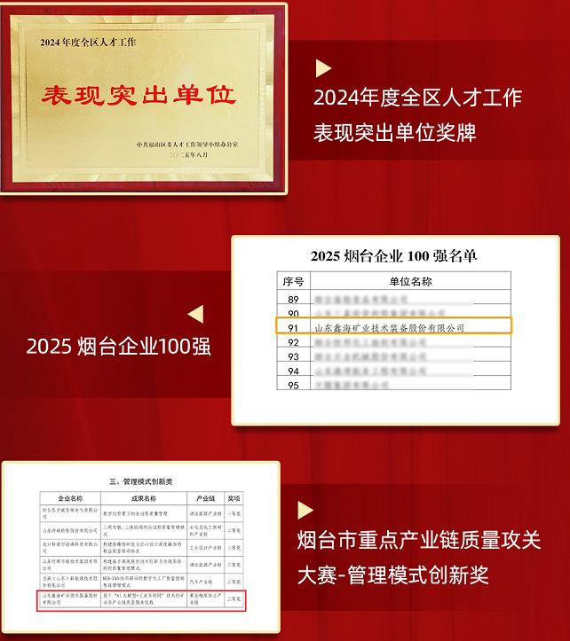 鑫海2025年所获荣誉 鑫海2025年所获荣誉