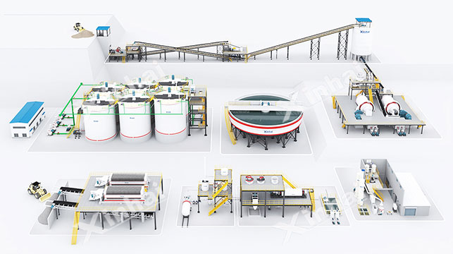 鑫海矿山设计方案 鑫海矿山设计方案