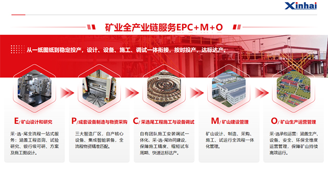 鑫海矿业全产业链服务(EPC+M+O) 鑫海矿业全产业链服务(EPC+M+O)