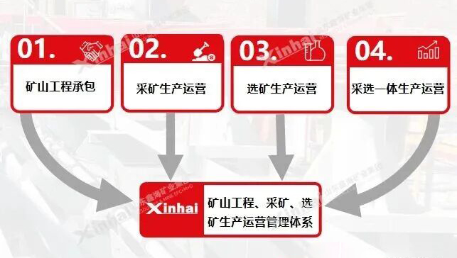 鑫海矿业全产业链服务