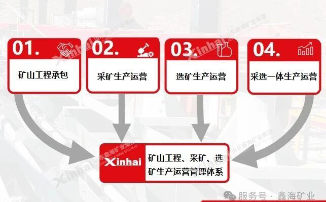 鑫海矿山生产运营管理和服务