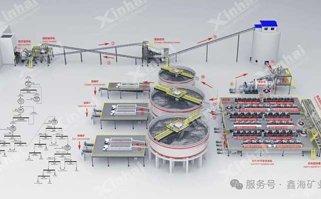 鑫海研发浮选系统