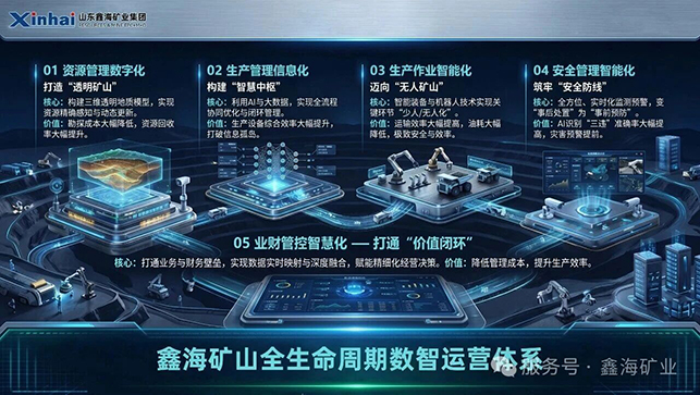 矿山全链条智能化解决方案