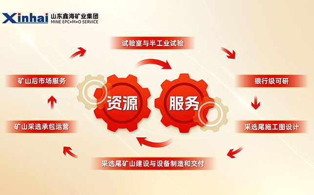 鑫海矿业全产业链服务(EPC+M+O) 鑫海矿业全产业链服务(EPC+M+O)