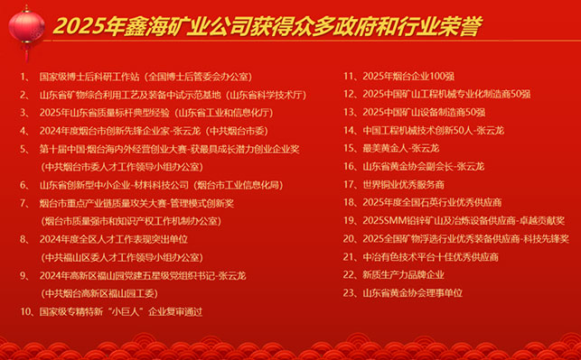 鑫海荣誉资质 鑫海荣誉资质