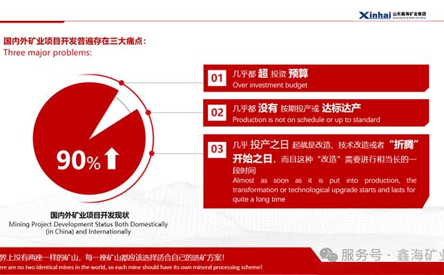 矿业开发痛点