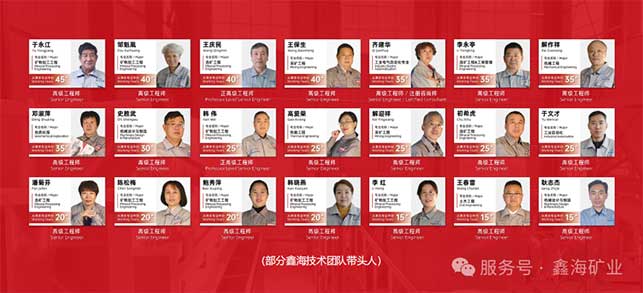 鑫海采选尾专家团队
