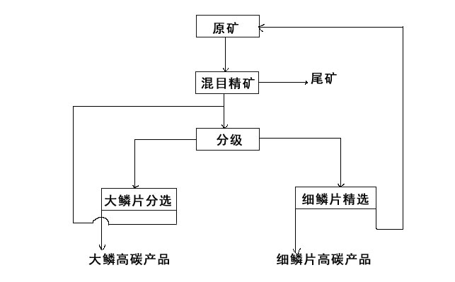 金矿