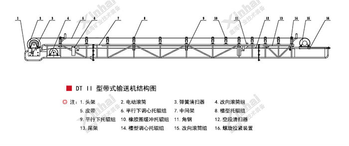 皮带运输机结构原理图