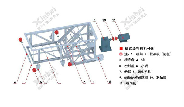 槽式给料机结构原理图