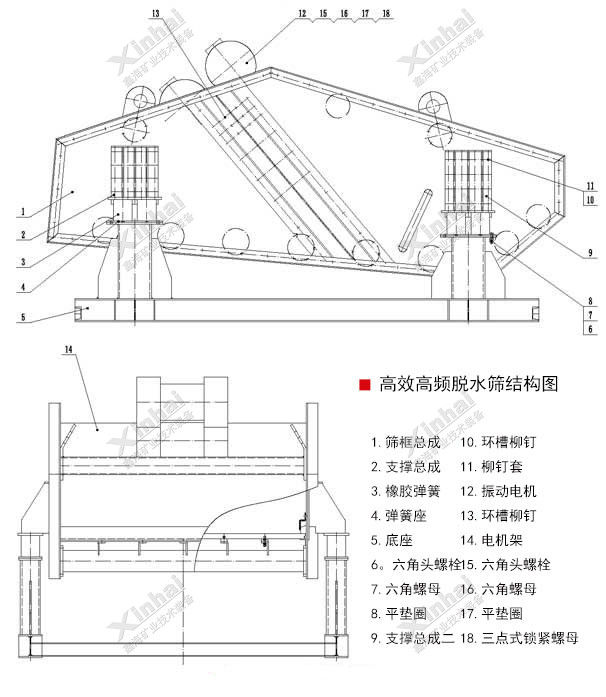 高效高频脱水筛结构原理图