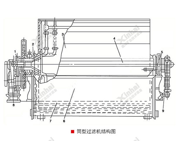 筒型过滤机结构原理图