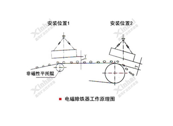 矿用电磁除铁器结构原理图