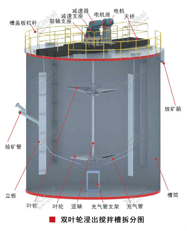 浸出搅拌槽结构原理图