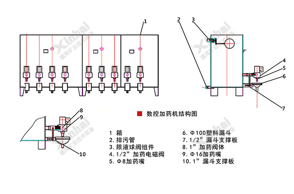 数控加药机结构原理图