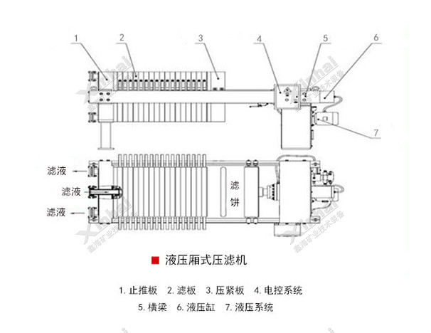 鑫海厢式压滤机结构原理图