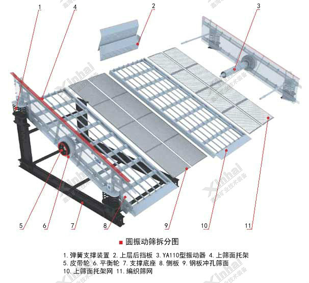 圆振动筛结构原理图