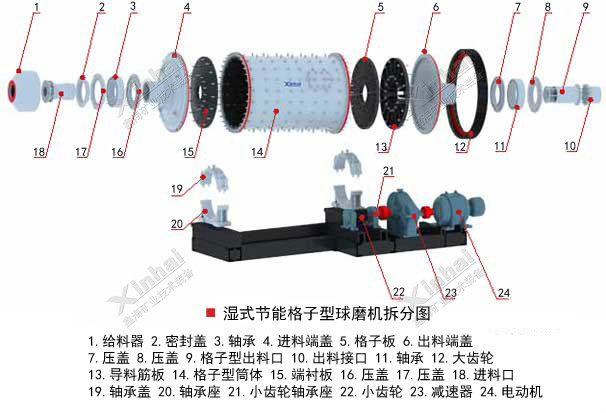 湿式节能格子型球磨机结构原理图