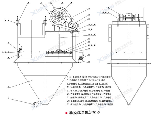 跳汰机结构原理图