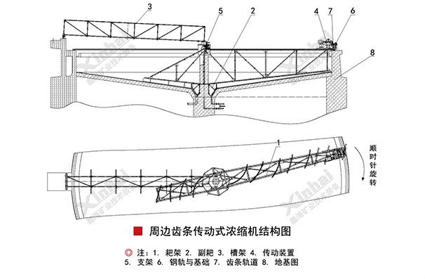 周边辊轮传动浓缩机结构原理图