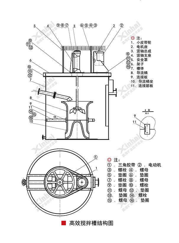 鑫海高效搅拌槽设备结构原理图