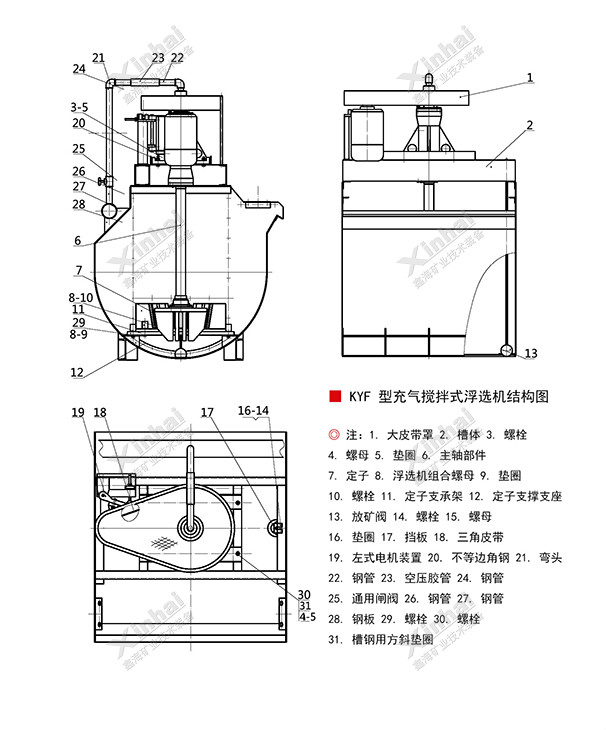 KYF型充气搅拌式浮选机结构原理图