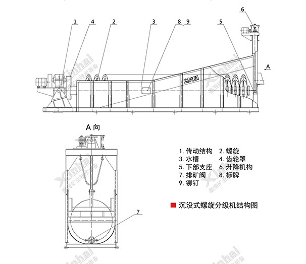 鑫海沉没式螺旋分级机结构原理图