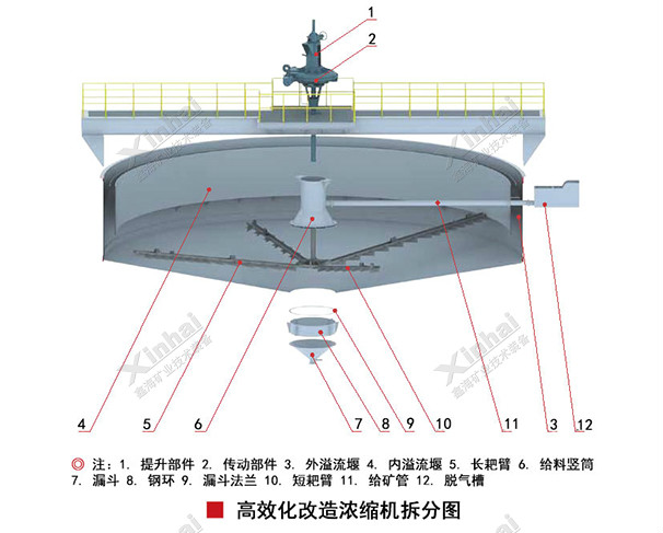 高效化改造浓缩机结构原理图