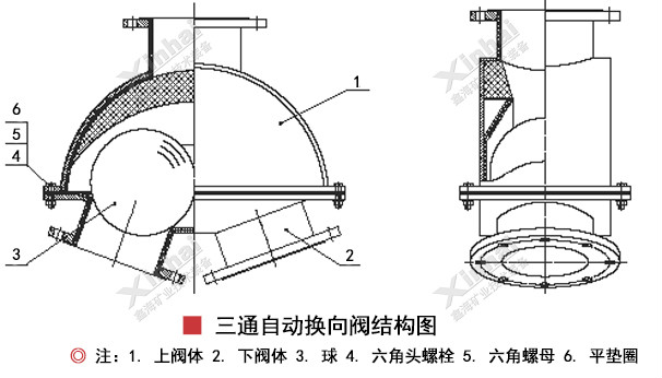 三通自动换向阀结构原理图