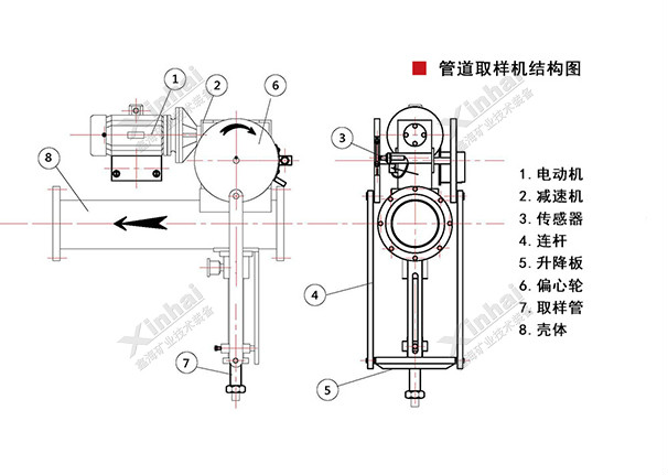 管道取样设备结构原理图