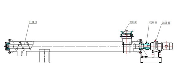 螺旋输送机工作原理