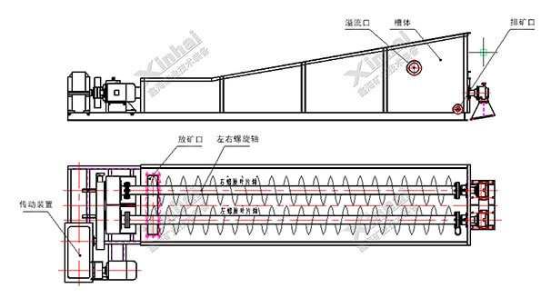 螺旋槽式擦洗机工作原理图